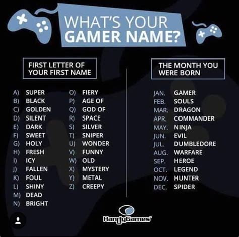 gaming character name ideas